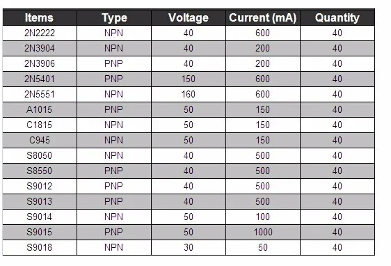 Geekcreit® 600Pcs TO-92 NPN PNP Bipolar Transistor 15 Value Assortment Kit