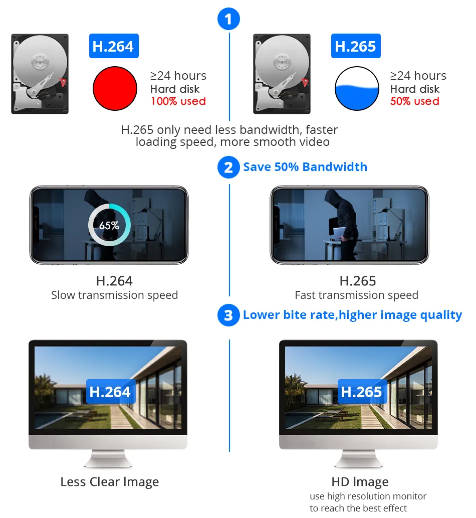Hiseeu HB615 H.265 5MP Security IP Camera POE ONVIF Outdoor Waterproof IP66 CCTV P2P Video Camera