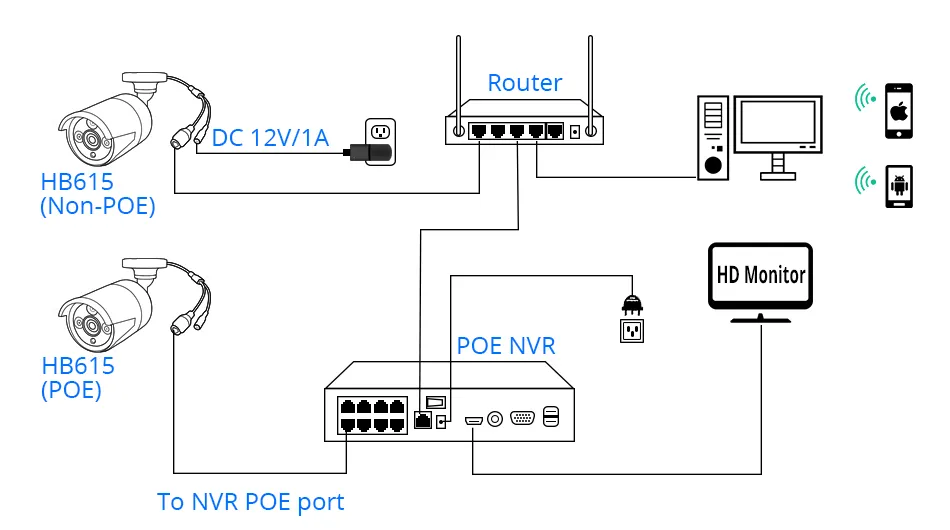 Hiseeu HB615 H.265 5MP Security IP Camera POE ONVIF Outdoor Waterproof IP66 CCTV P2P Video Camera