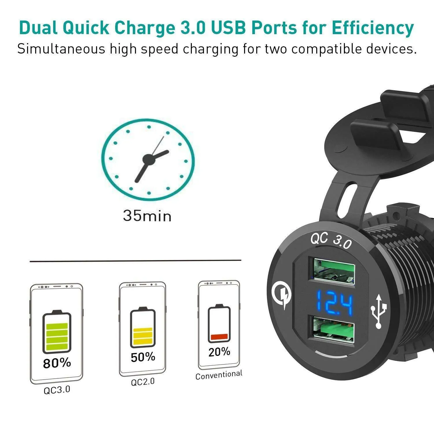 12V-24V QC3.0 Dual USB Quick Charger Socket For Automobile Car Boat Motorcycle Vehicle