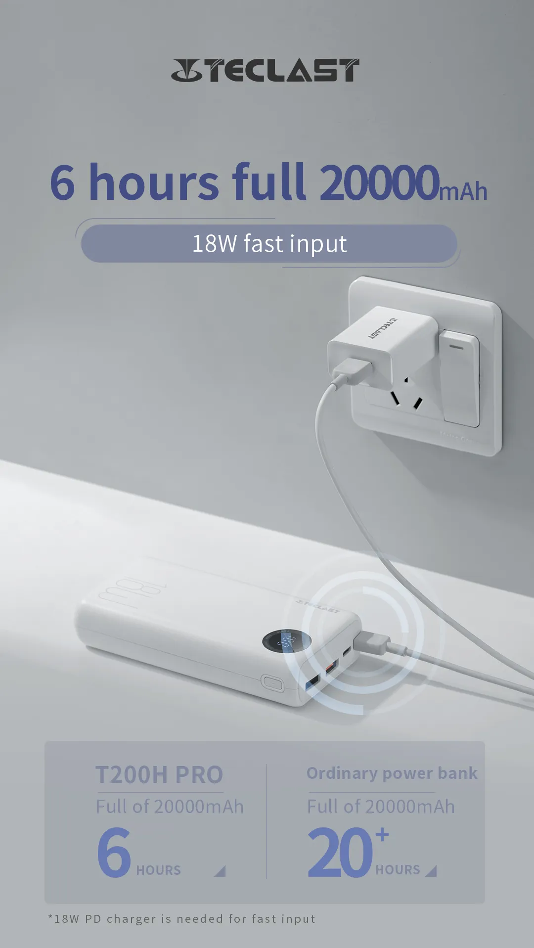 TECLAST T200H Pro 20000mAh 22.5W USB PD QC3.0 Power Bank 3 Output & 2 Input for iPhone 13 Pro Max for Samsung Galaxy Note S22 Ultra Huawei Mate40 OnePlus 9 Pro