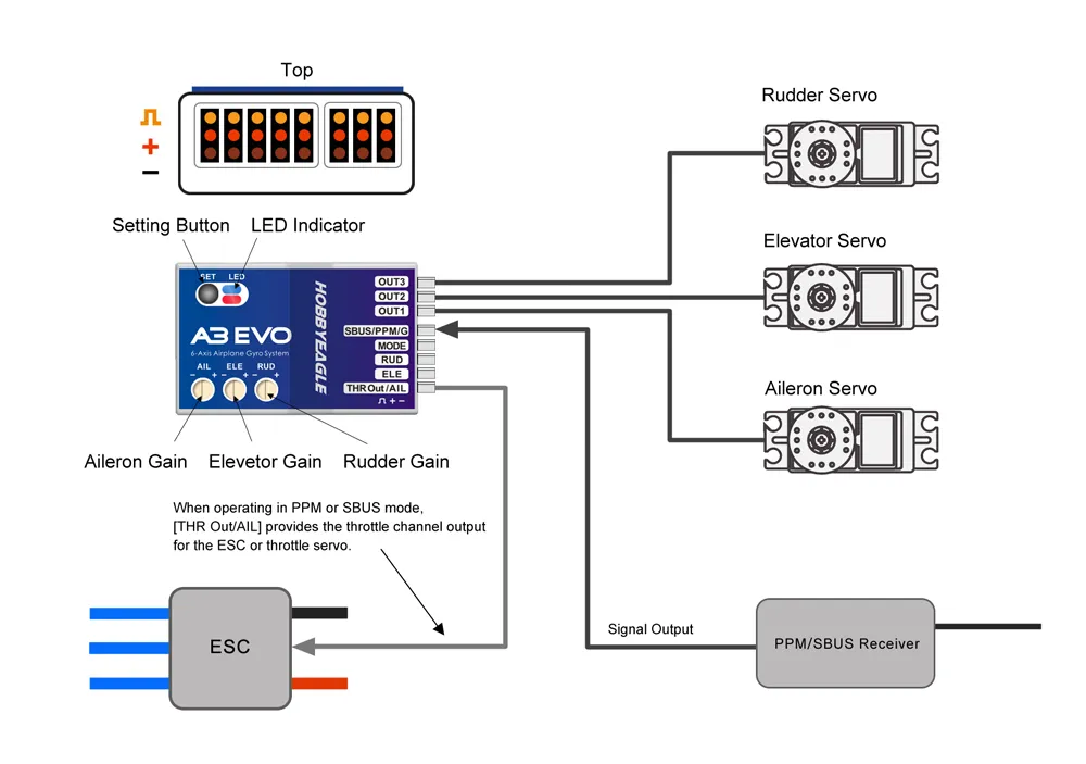 HobbyEagle A3 EVO 6-Axis Gyro Flight Controller Balancer For Delta-wing Fixed Wing RC Airplane