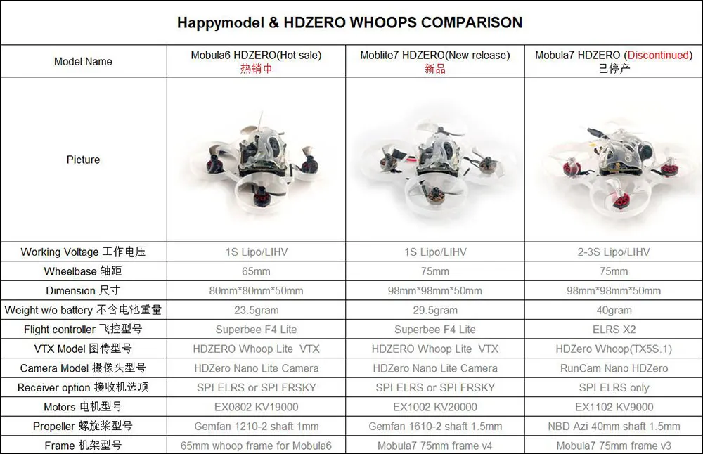 Happymodel Moblite7 HDZero 1S 75mm F4 Whoop FPV Racing Drone BNF with HDZero Whoop Lite VTX HDZero Lite Camera Happymodel Moblite7 HDZero 1S 75mm F4 Whoop FPV Racing Drone BNF with HDZero Whoop Lite VTX HDZero Lite Camera