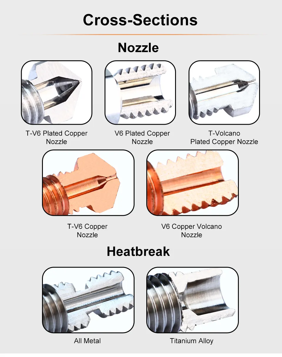 Trianglelab M6 0.4mm ZS Nozzle Hardened Steel Copper Alloy High Temperature and Wear Resistant Compatible models V6 Hotend 3d Printer Trianglelab M6 0.4mm ZS Nozzle Hardened Steel Copper Alloy High Temperature and Wear Resistant Compatible models V6 Hotend 3d Printer