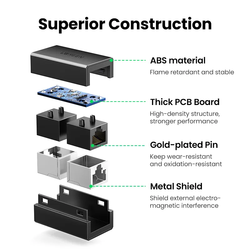 UGREEN RJ45 Connector Network Ethernet Extender Extension for Cat6 Cat5e Ethernet Cable Adapter Gigabit Female to Female Network UGREEN RJ45 Connector Network Ethernet Extender Extension for Cat6 Cat5e Ethernet Cable Adapter Gigabit Female to Female Network