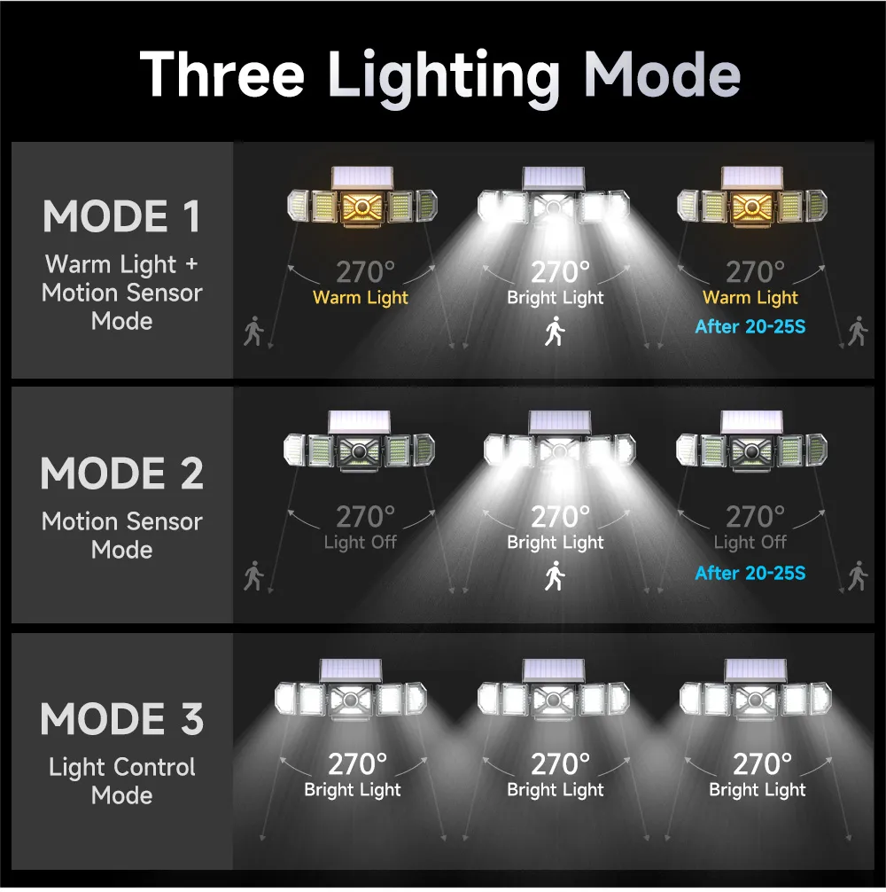 Outdoor Solar Lights Powerful 244Led Lamp Spotlight Sunlight Energy Waterproof For Exterior Garden Wall Decor