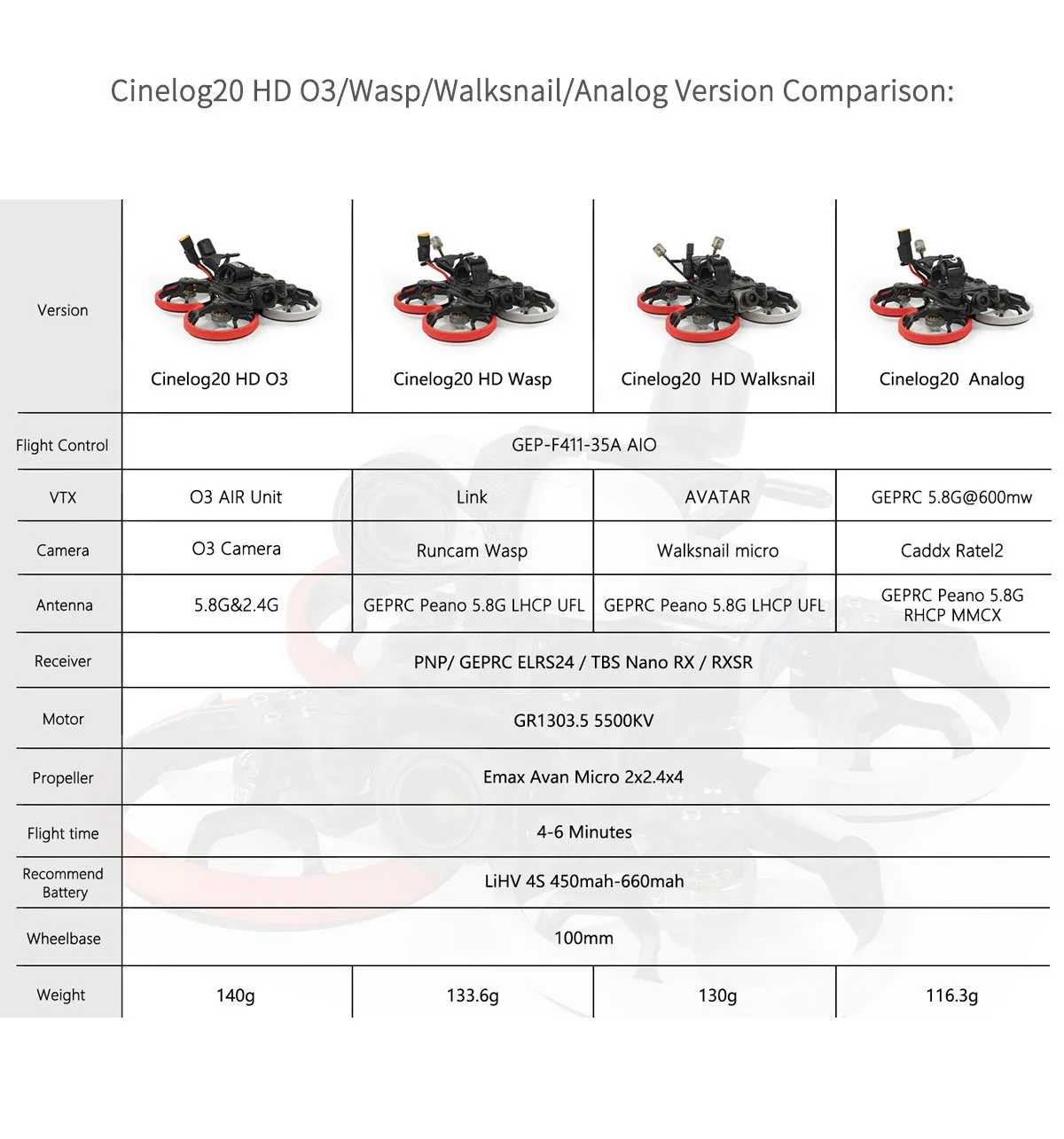Geprc Cinelog20 HD 4S F411 35A AIO 2 Inch Indoor Cinewhoop FPV Racing Drone with DJI O3 Air Unit Digital System Geprc Cinelog20 HD 4S F411 35A AIO 2 Inch Indoor Cinewhoop FPV Racing Drone with DJI O3 Air Unit Digital System