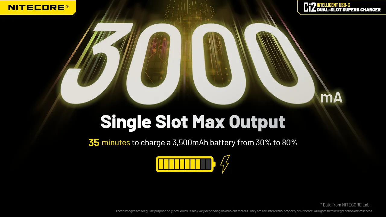 Nitecore Ci2 Dual Slot Universal Battery Charger For IMR/Li-ion Ni-MH/Ni-Cd 18650 21700 26650 AA AAA Battery Flashlight Home Tools RC Toys Cell Charger
