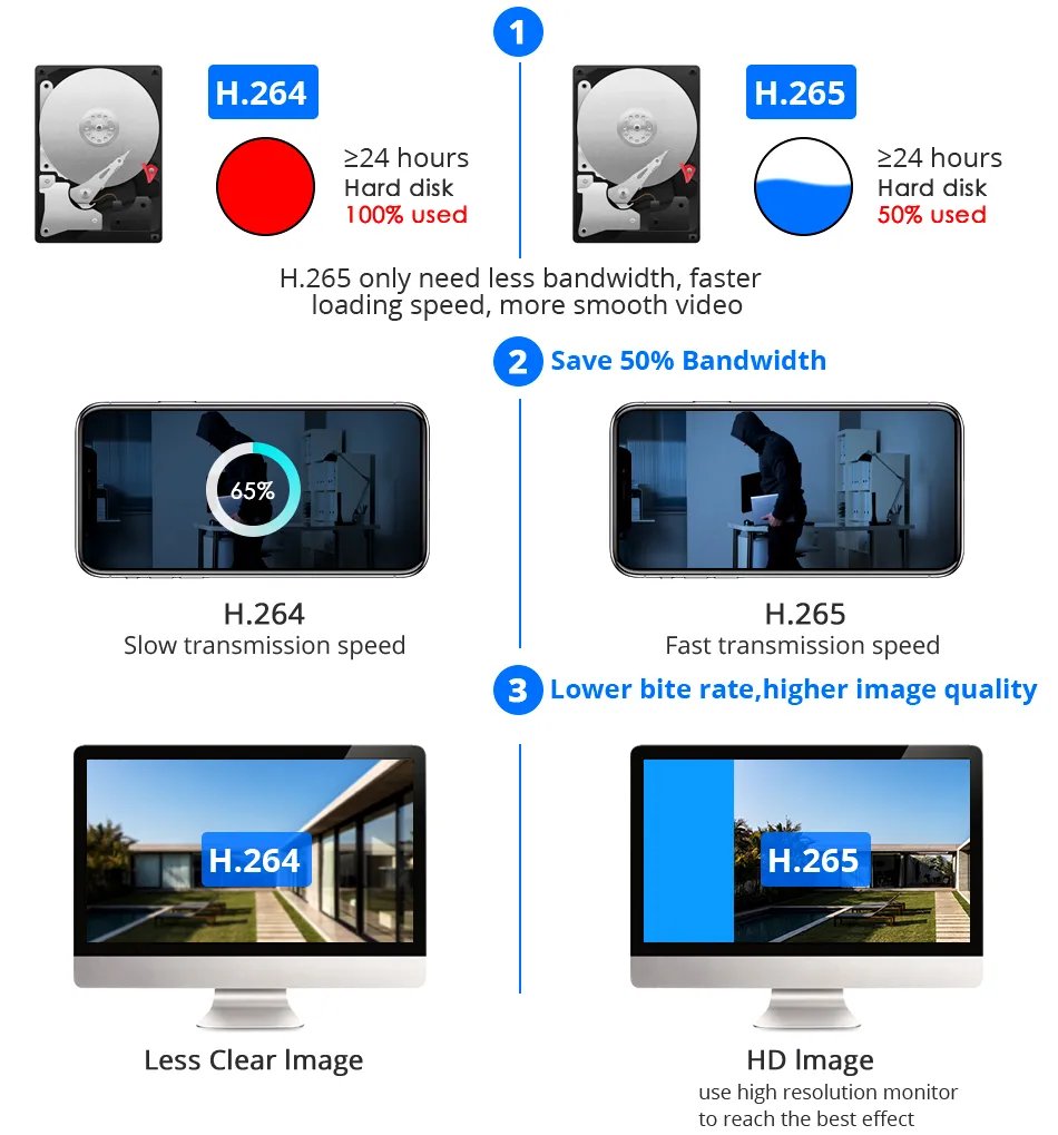 Hiseeu 3MP/5MP PTZ IP Camera Outdoor Security AI Human Detection H.265X Wireless WiFi Video Surveillance Cameras iCsee P2P