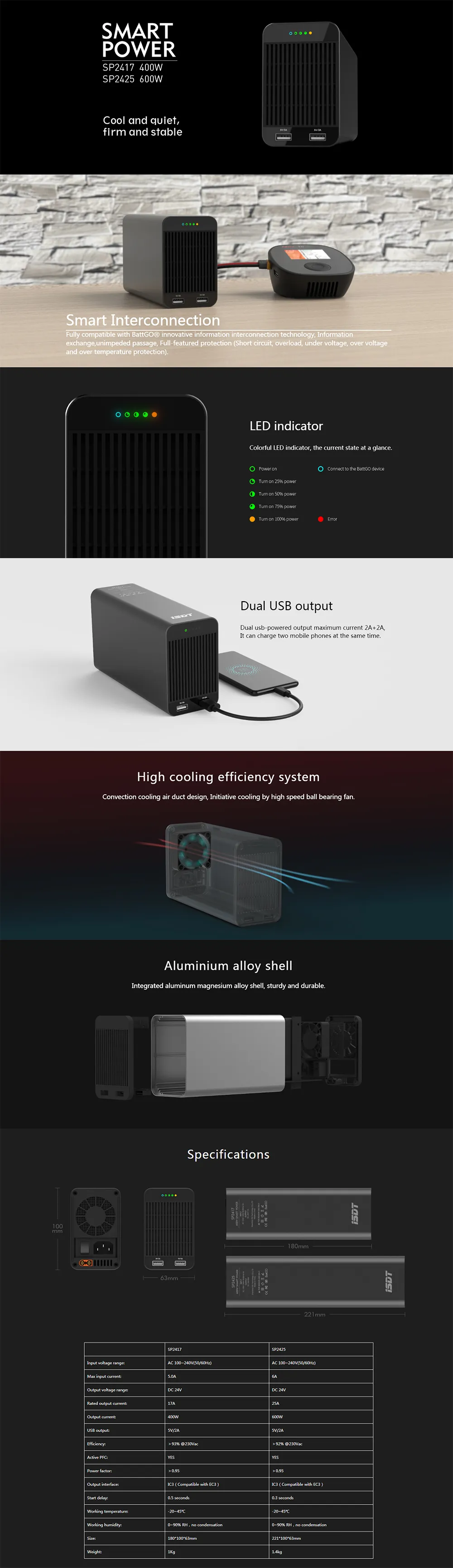 ISDT SP2417 BattGo 400W 17A LED Indicator Light Smart Power Supply Adapter With Dual USB Charging Output ISDT SP2417 BattGo 400W 17A LED Indicator Light Smart Power Supply Adapter With Dual USB Charging Output