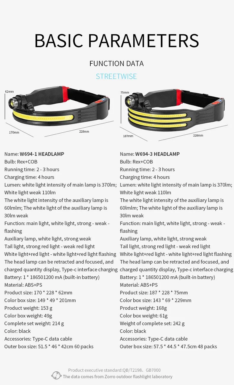 350LM Smart Induction Riding Headlamp USB Rechargeable LED Headlight Cycling Adventure Fishing Flashlight Bike Headlamp
