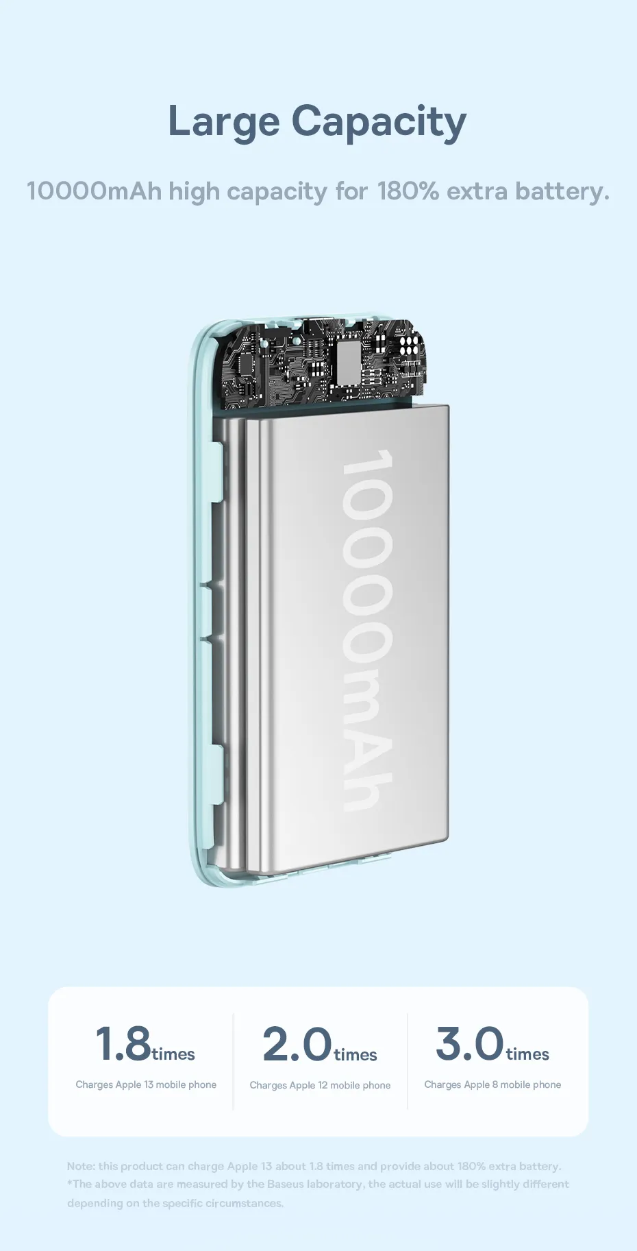 Baseus 20W 10000mAh Mini Power Bank Magnetico con Ricarica Rapida Wireless per iPhone 13 Pro Max per Samsung Galaxy Note S21 Ultra Huawei Mate40 OnePlus 8 Pro