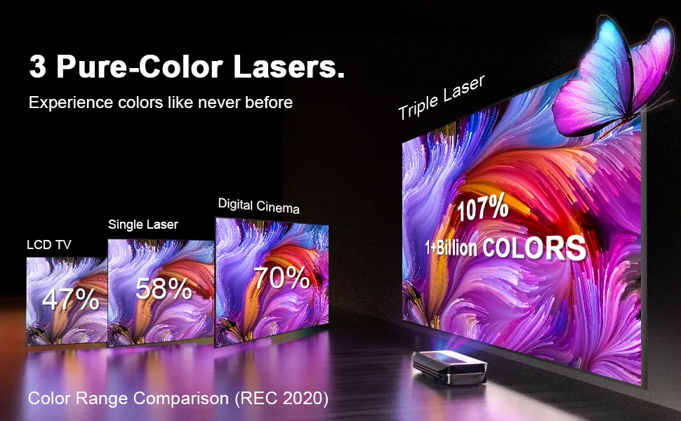AWOL 4K 3D TRIPLE LASER PROJECTOR LTV-2500 Ultra Short Throw UHD DMD 150-Inch Screen Dolby Atmos 2000ANSI Lux HDR10+ Include Amazon Fire TV Stick 4K MAX Android 9.0 OS Home Cinema AWOL 4K 3D TRIPLE LASER PROJECTOR LTV-2500 Ultra Short Throw UHD DMD 150-Inch Screen Dolby Atmos 2000ANSI Lux HDR10+ Include Amazon Fire TV Stick 4K MAX Android 9.0 OS Home Cinema