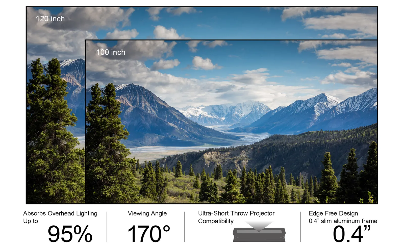 AWOL 120Inch ALR Projector Cinematic Screen UST 16:9 170° Viewing Angle Ambient 95% Ceiling Light Giant Cinema Screen AWOL 120Inch ALR Projector Cinematic Screen UST 16:9 170° Viewing Angle Ambient 95% Ceiling Light Giant Cinema Screen