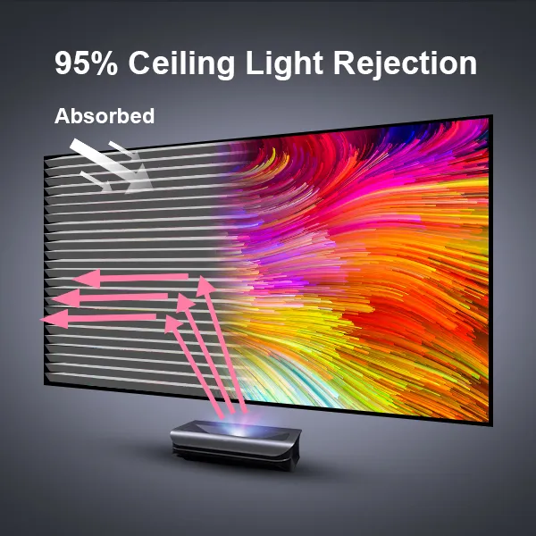 AWOL 120Inch ALR Projector Cinematic Screen UST 16:9 170° Viewing Angle Ambient 95% Ceiling Light Giant Cinema Screen AWOL 120Inch ALR Projector Cinematic Screen UST 16:9 170° Viewing Angle Ambient 95% Ceiling Light Giant Cinema Screen