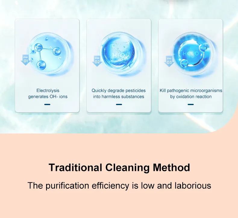 Fruit Vegetable Washing Machine Capsule Shape Wireless Food Purifier Household Pesticide Disinfection Vegetables Cleaner Machine