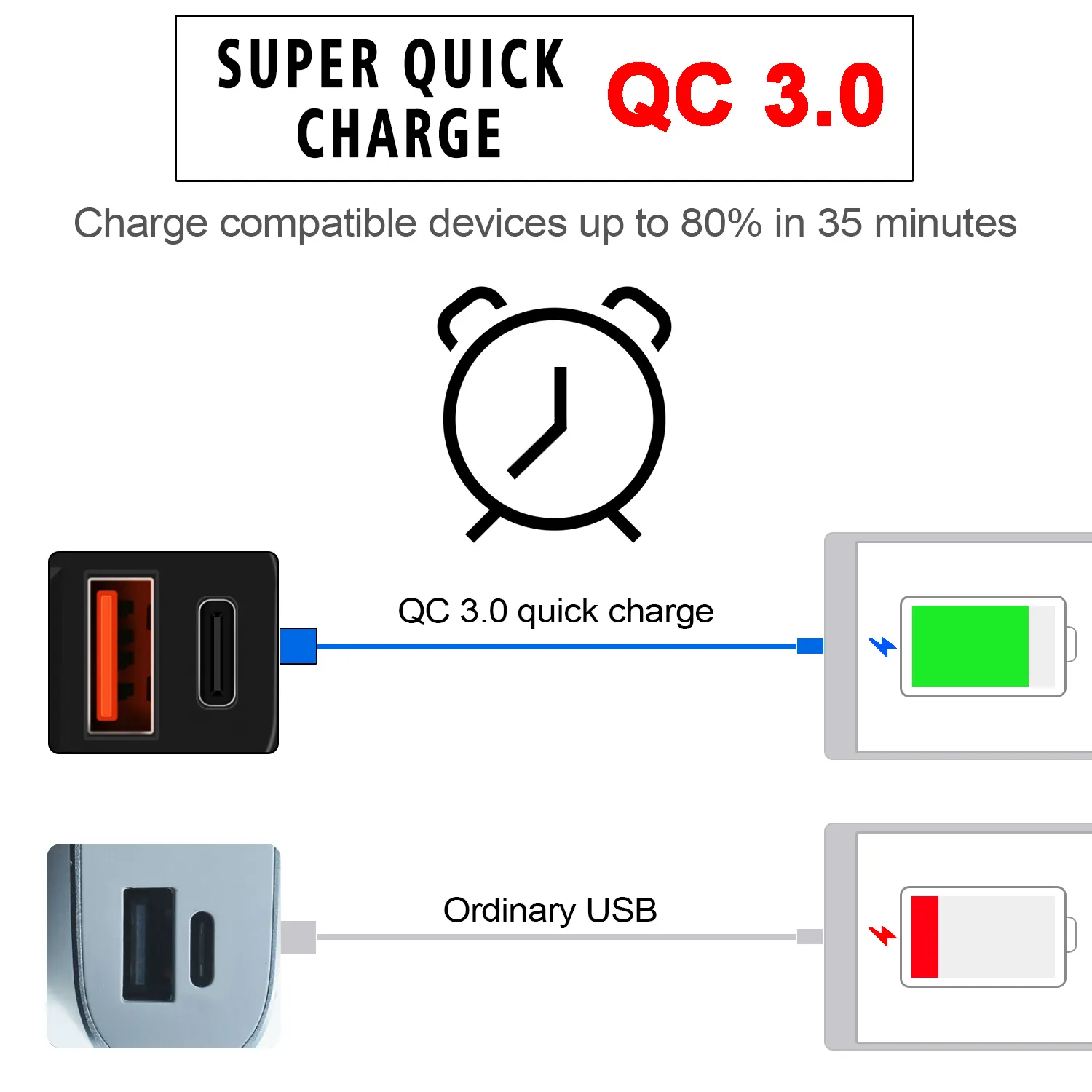 12V-24V QC3.0 Motorcycle USB Charger Adapter with Switch Voltmeter Socket Motor Charger Waterproof For Phone GPS
