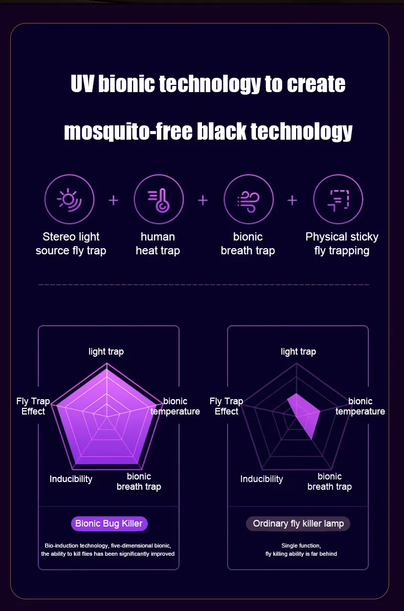 AGSIVO Cordless Rechargeable Electric Mosquito Bug Zapper Mosquito Killing Lamp Fly Trap Camp Lamp AGSIVO Cordless Rechargeable Electric Mosquito Bug Zapper Mosquito Killing Lamp Fly Trap Camp Lamp