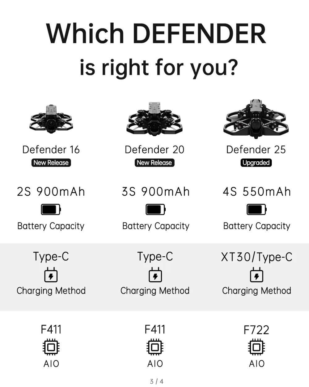 iFlight Defender 20 HD DJI O3 Air Unit 3S 2 Inch Cinewhoop FPV Racing Drone PNP BNF iFlight Defender 20 HD DJI O3 Air Unit 3S 2 Inch Cinewhoop FPV Racing Drone PNP BNF