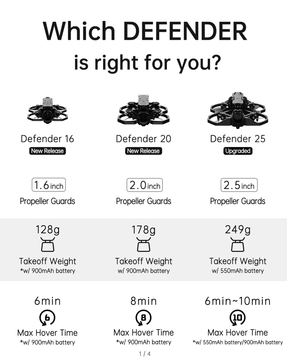 iFlight Defender 20 HD DJI O3 Air Unit 3S 2 Inch Cinewhoop FPV Racing Drone PNP BNF iFlight Defender 20 HD DJI O3 Air Unit 3S 2 Inch Cinewhoop FPV Racing Drone PNP BNF