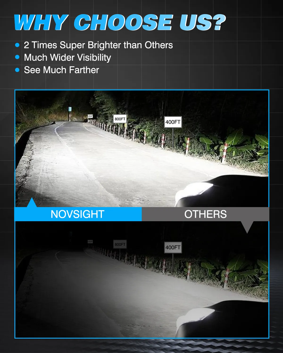 NOVSIGHT A500-N58-H7 2PCS Car LED Front Headlights Bulbs 6500K LED Headlamp Waterproof For All Cars With H7 Type Bulbs