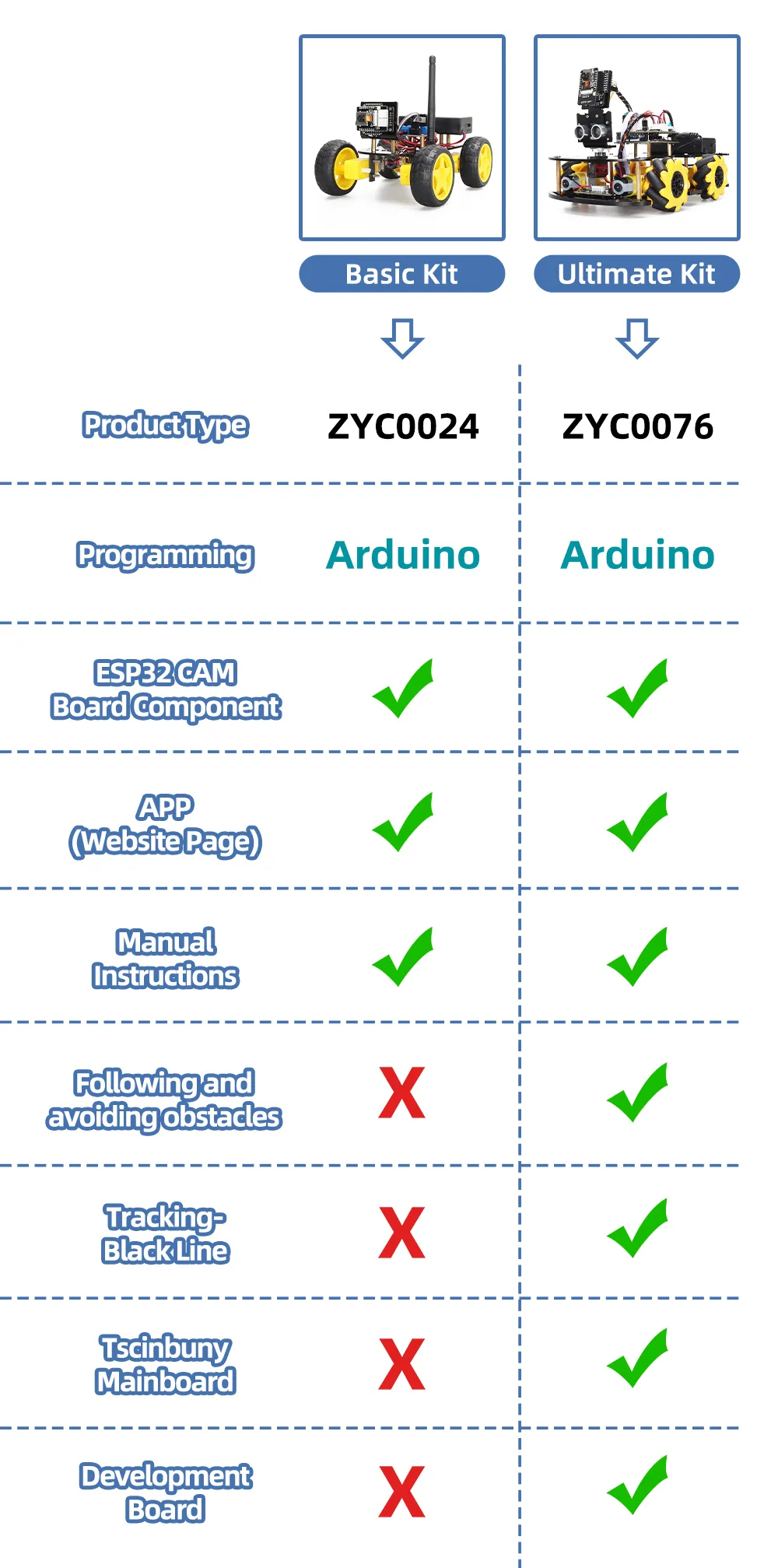 TSCINBUNY Robot Starter Kit For Arduino Programming with ESP32 Camera and Codes Learning Develop Skill Basic Version TSCINBUNY Robot Starter Kit For Arduino Programming with ESP32 Camera and Codes Learning Develop Skill Basic Version