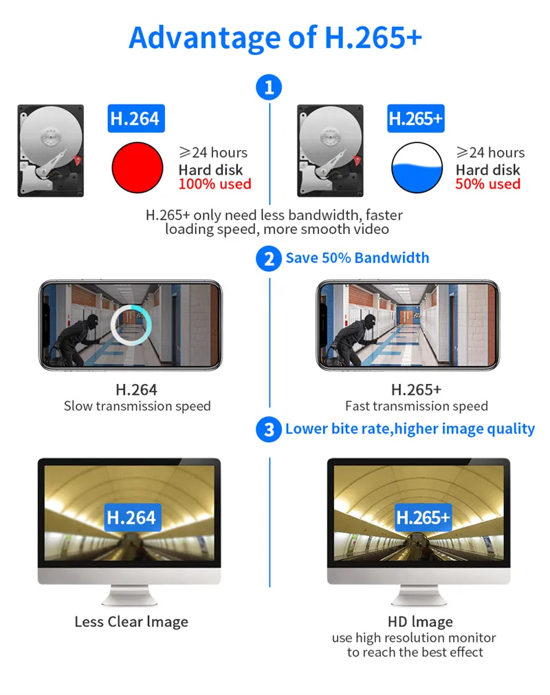 Hiseeu 4K 32CH NVR for CCTV Security Surveillance IP Camera H.265+ 5MP DVR Network Video Audio Recorder ONVIF Humanoid EU Plug