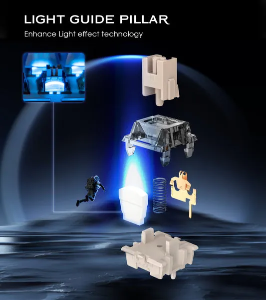 Gamakay 90Pcs Pre-lub Mechanical Switch Planet Series Tactile Silent / Linear Light Guide Switch for DIY Mechanical Gaming Keyboard Gamakay 90Pcs Pre-lub Mechanical Switch Planet Series Tactile Silent / Linear Light Guide Switch for DIY Mechanical Gaming Keyboard