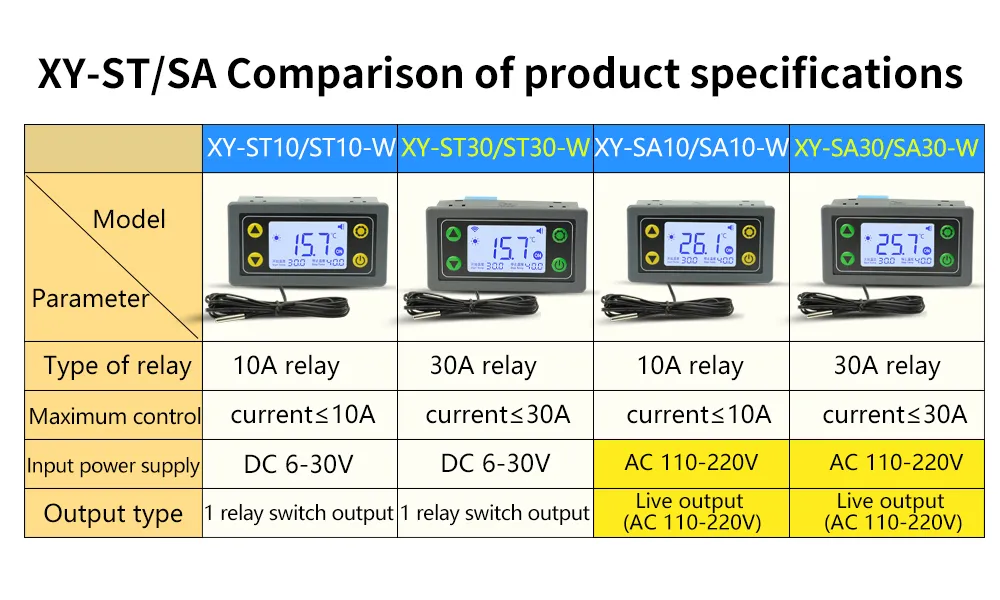 ST30/ST30-W DC6-30V 30A Remote WiFi Thermostat Temperature Controller Digital Display Thermostat ST30/ST30-W DC6-30V 30A Remote WiFi Thermostat Temperature Controller Digital Display Thermostat