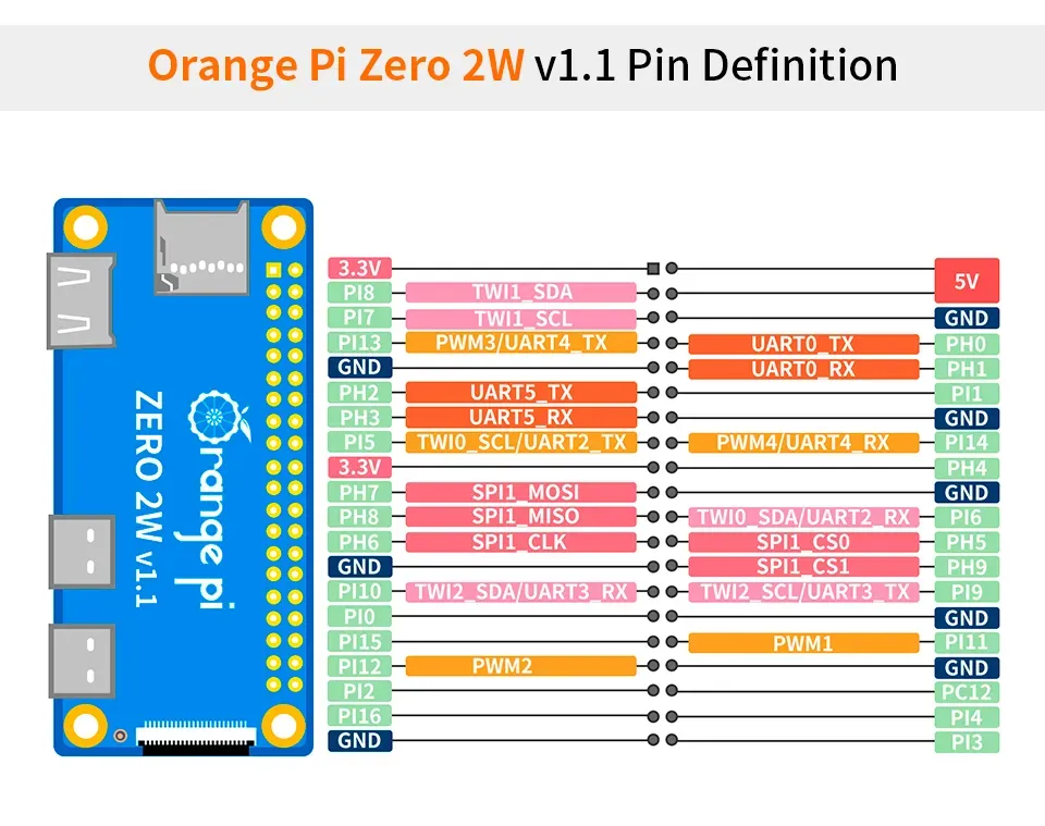 Orange Pi Zero 2W 1/1.5/2/4GB RAM DDR4 Mini PC Allwinner H618 Orange Pi Zero 2W WiFi5+BT5.0 Support BLE Development Board