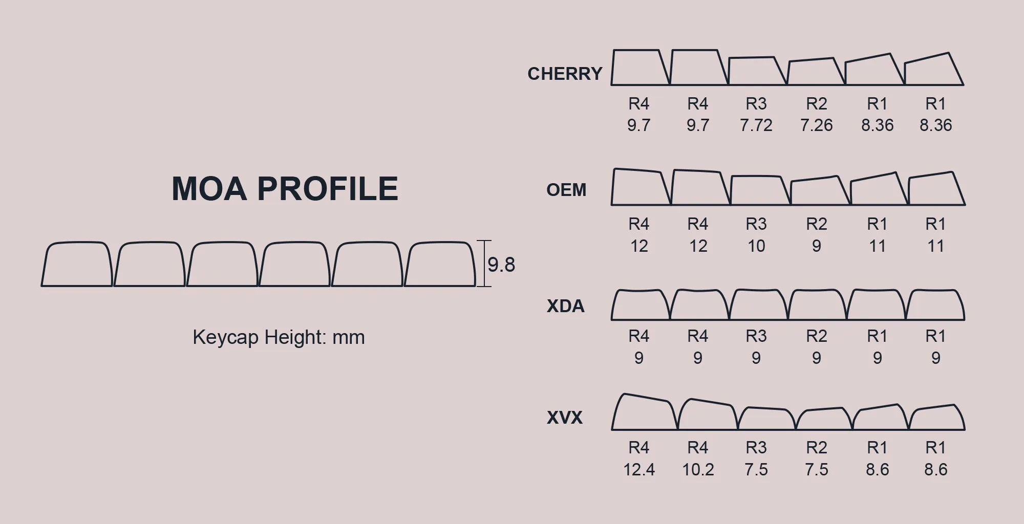 XVX Cherry Pudding 143 Keys MOA Profile Dye-Sub PBT Keycap Set for ANSI Layout 61/68/84/87/100/104/108 Keys Mechanical Keyboard