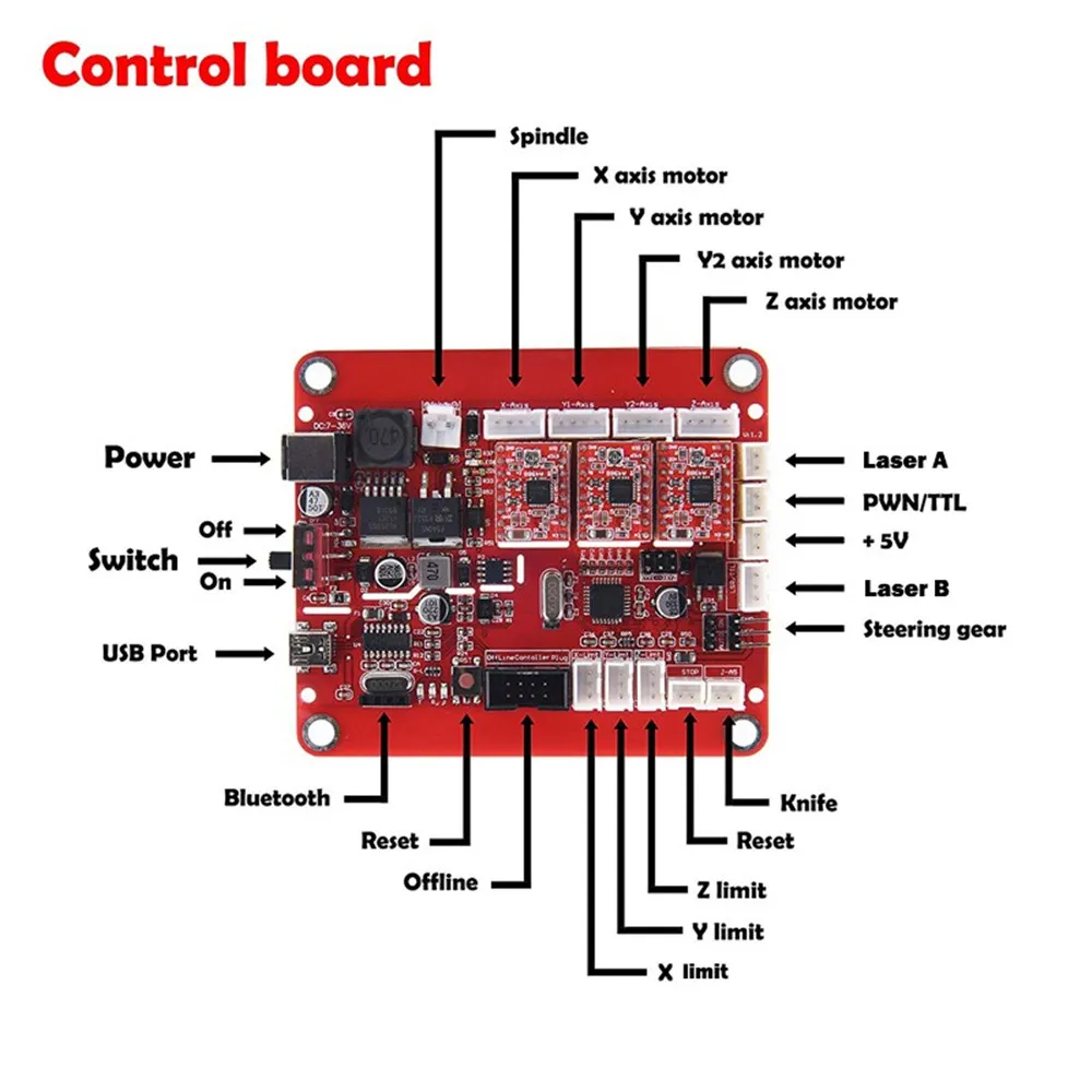 Red 1419 3 Axis Mini DIY CNC Router Engraving Machine Standard Spindle Motor Wood Carving Milling Woodworking Engraver Red 1419 3 Axis Mini DIY CNC Router Engraving Machine Standard Spindle Motor Wood Carving Milling Woodworking Engraver