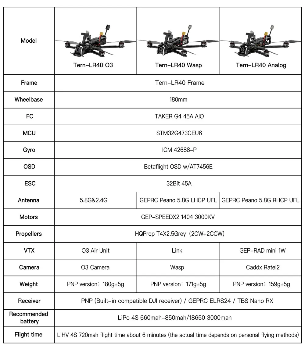 GEPRC Tern LR40 Analog 4 Inch 4S Long Range FPV Racing Drone PNP BNF with Taker G4 45A AIO 1W VTX Caddx Ratel2 GEPRC Tern LR40 Analog 4 Inch 4S Long Range FPV Racing Drone PNP BNF with Taker G4 45A AIO 1W VTX Caddx Ratel2