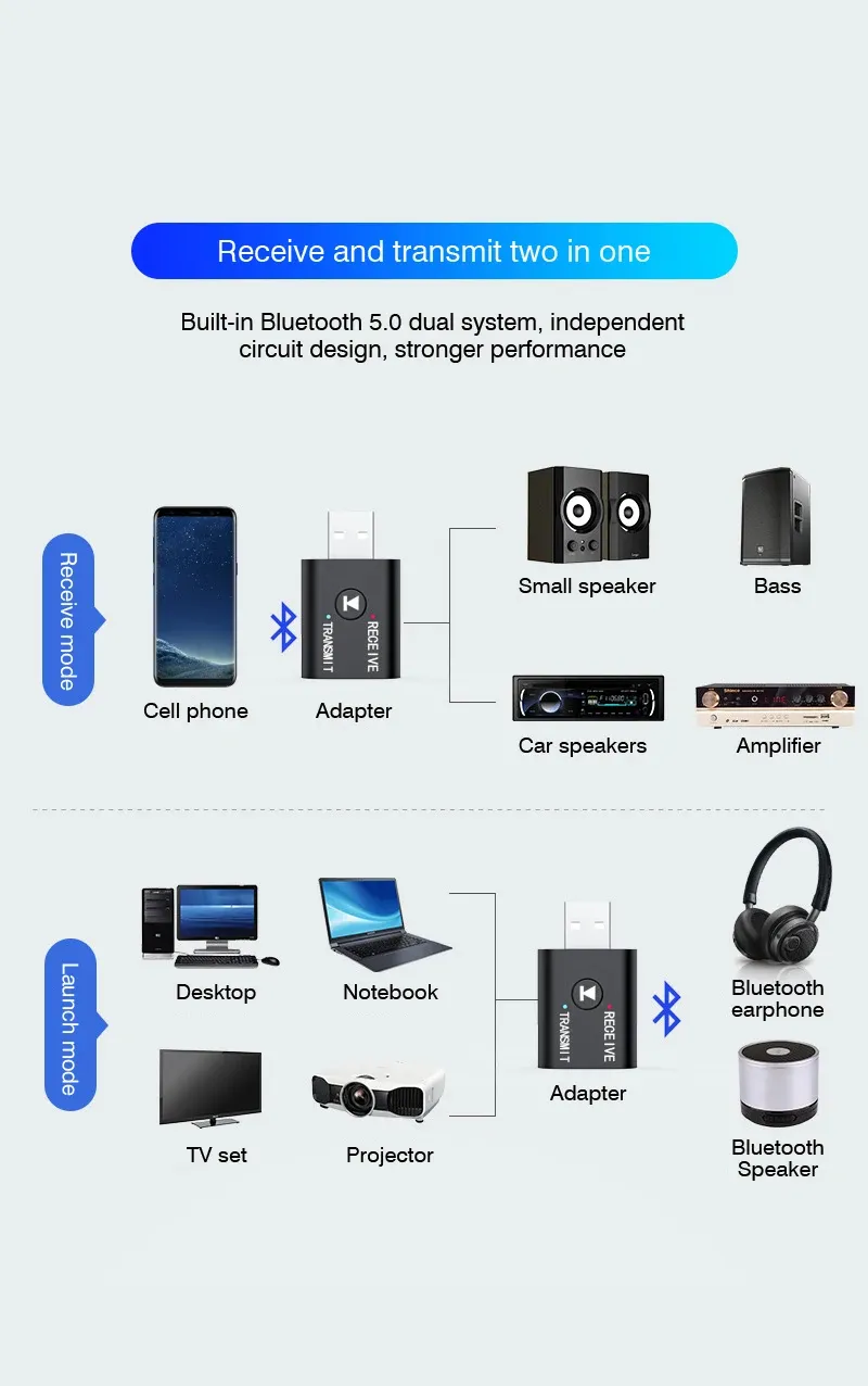 M188 2-in-1 USB bluetooth 5.0 Transmitter Receiver Wireless Adapter for Computer TV Laptop Speaker Headset