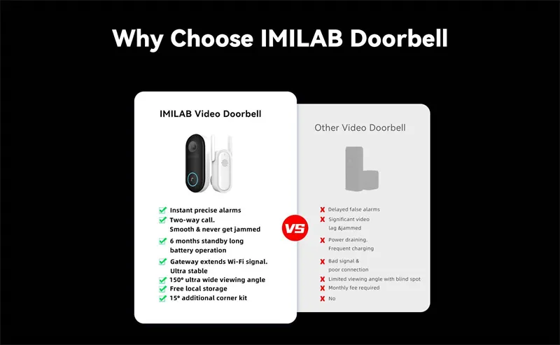 IMILAB 2.5K UHD Smart Video Doorbell 5200mAh Battery Security Camera Accurate Human Detection Local Storag Instant Alert Door Bell