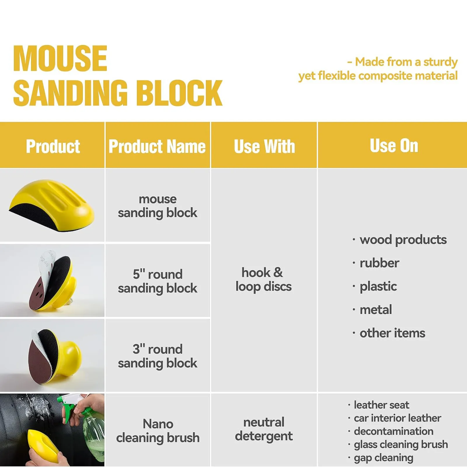 4 PCS 5 Inch Round Hand Sanding Blocks + Mouse Hook and Loop Sanding Blocks Ideal for Wood Furniture Restoration and Home Crafts