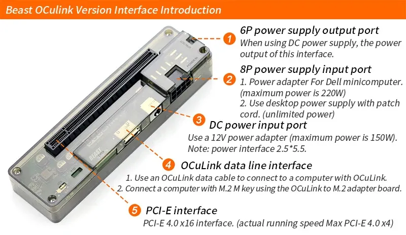 Graphics Card Docking Station Video Card Dock Station Beast Oculink PCI-E 4.0 X4 Laptop for Oculink Interface
