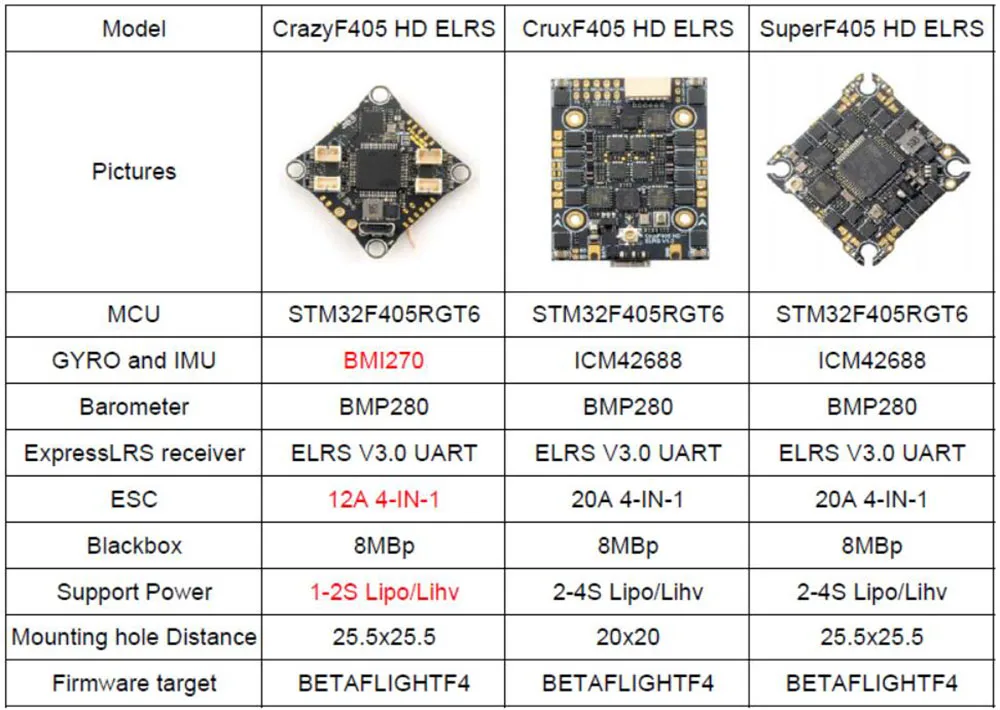 Happymodel CruxF405HD ELRS AIO 3in1 F4 Flight Controller Built-in Serial Port 2.4G ELRS Receiver 20A ESC