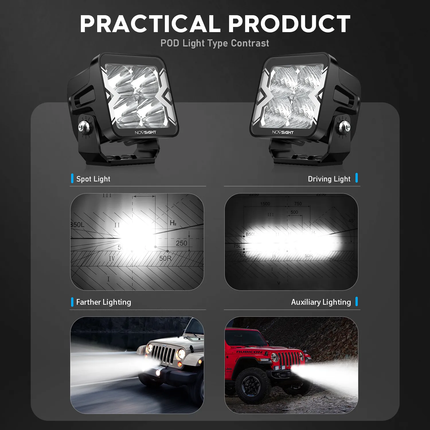 NOVSIGHT 2PCS 3 Inch Flood Beam Light LED Pod Light Square Cube Lamp IP68 Waterproof for Truck ATV UTV SUV Boat Car
