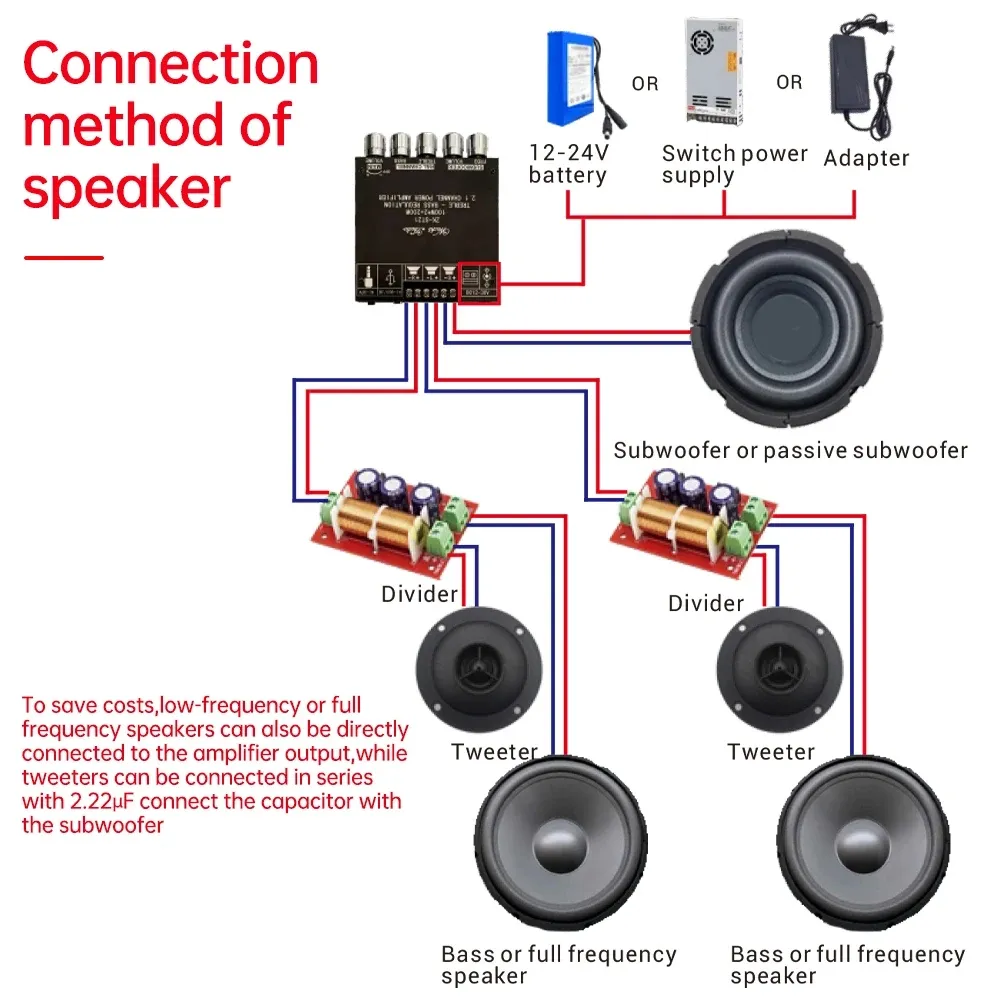 ZK-ST21 2.1 Channel Bluetooth Amplifier Board 100W+100W+200W Subwoofer TPA3221 Support Bluetooth AUX U Disk Sound Card