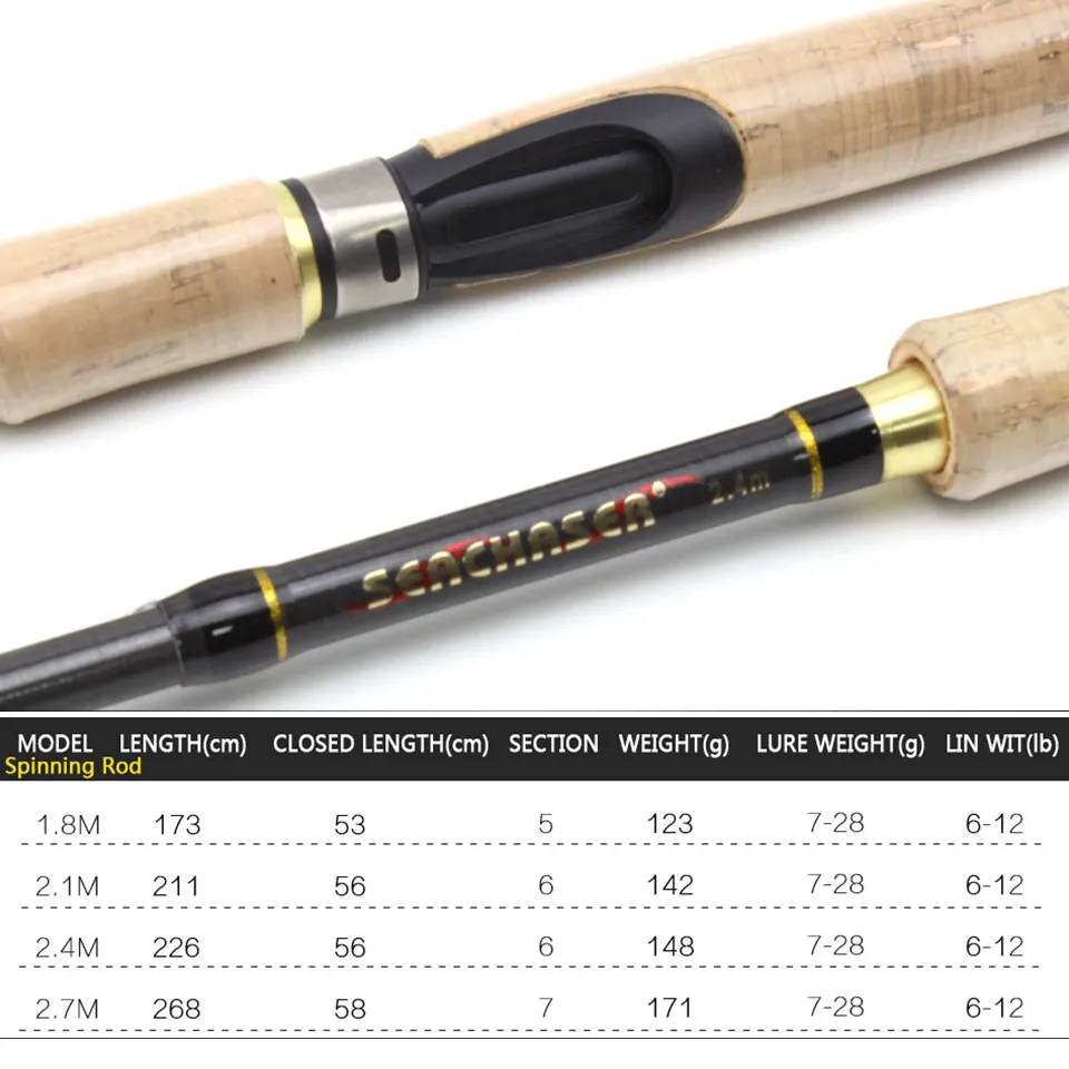 Ultra-short Telescopic Carbon Spinning Fishing Rod Portable Cork Handle Travel Fast Lure Fishing Rods for Spinning Reel