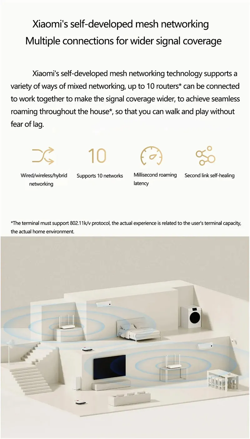 Xiaomi AX1500 WiFi 6 Router 5GHz Adaptive Gigabit Ethernet Port Support IPTV Mesh Network 1501Mbps Work for Mihome App