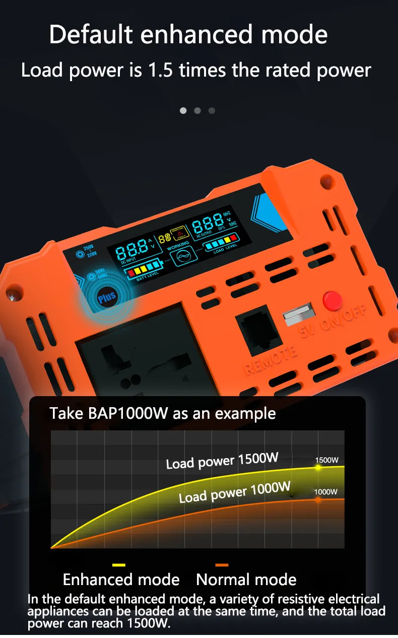 1000W/1500W/2000W/3000W/4000W Pure Sine Wave Power Inverter DC24V to AC220V Vehicle Smart Car Inverter with LED Screen
