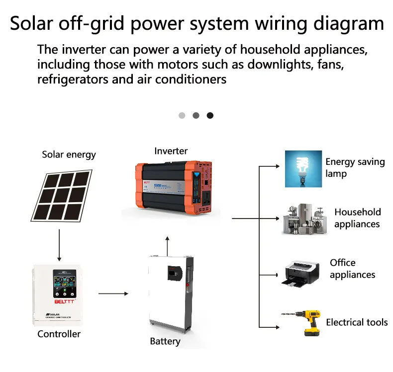 1000W/1500W/2000W/3000W/4000W Pure Sine Wave Power Inverter DC24V to AC220V Vehicle Smart Car Inverter with LED Screen