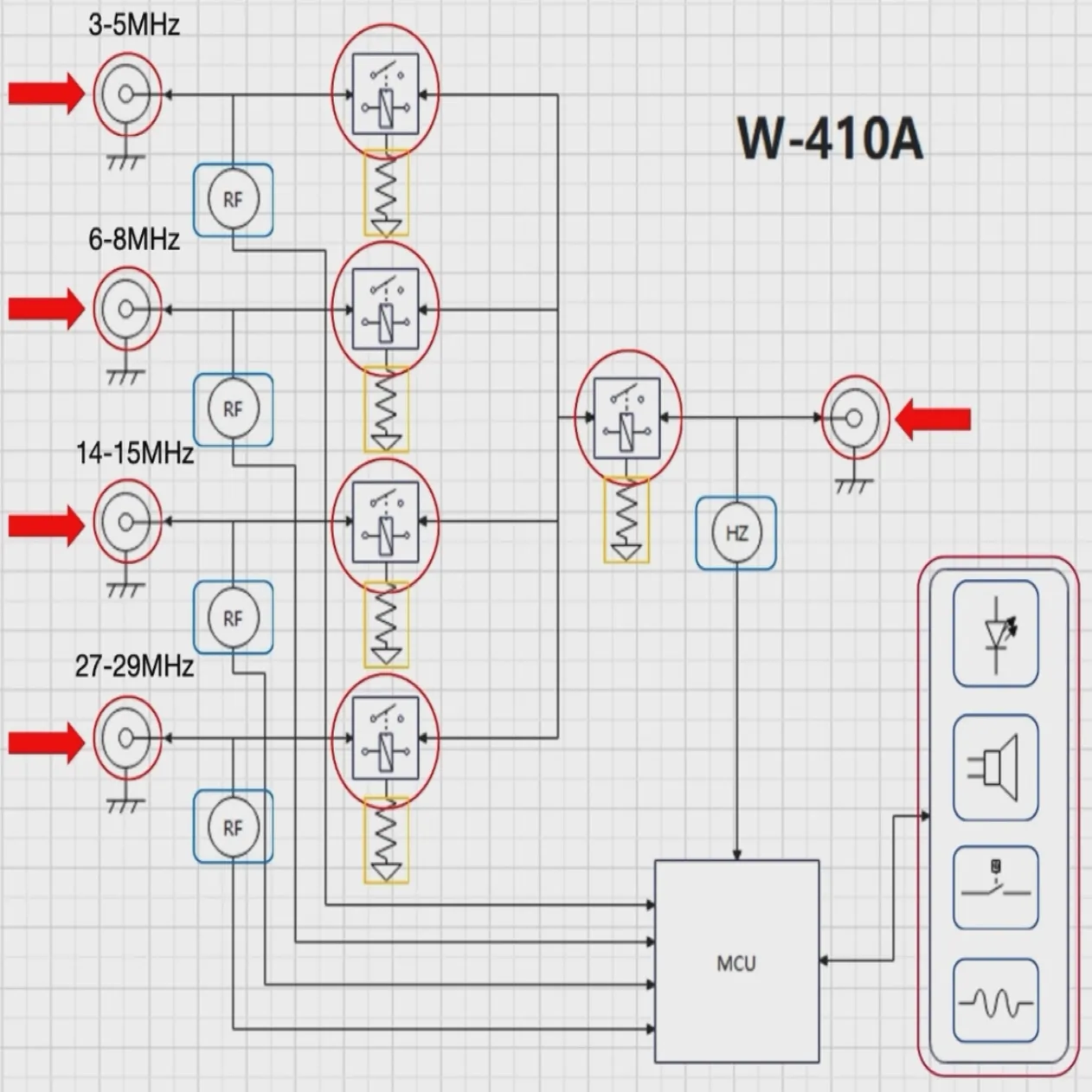 W410A 200W Automatic Antenna Switch Antenna Switcher Suitable for Shortwave Radio Receivers