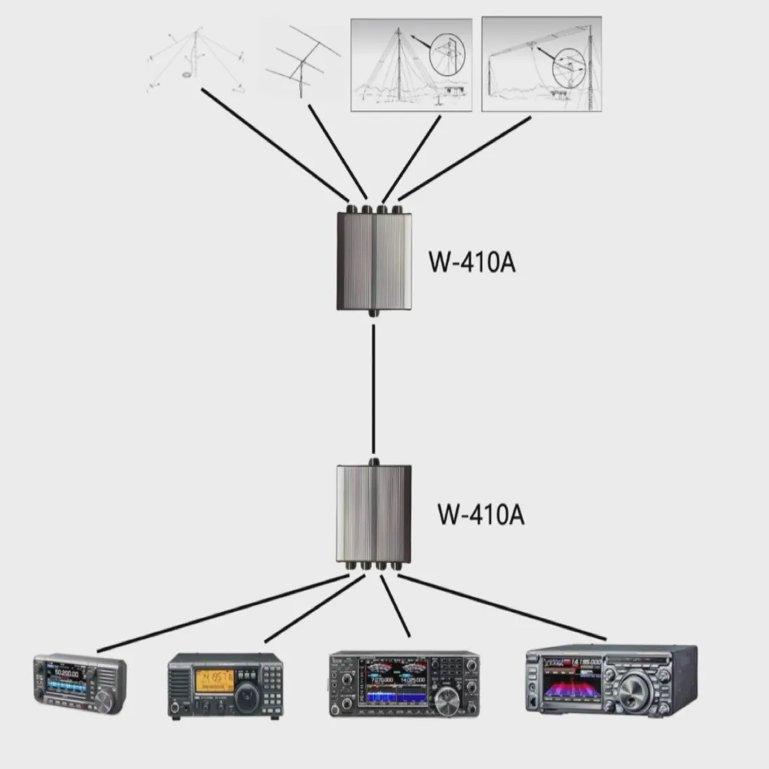 W410A 200W Automatic Antenna Switch Antenna Switcher Suitable for Shortwave Radio Receivers