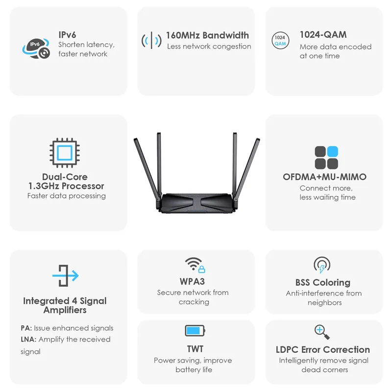 Wavlink MIGHTY EX1 AX3000 WiFi 6 Router Gigabit 2.4G&5G Dual Band Wireless Speed 2976Mbps Router with 4 Antennas