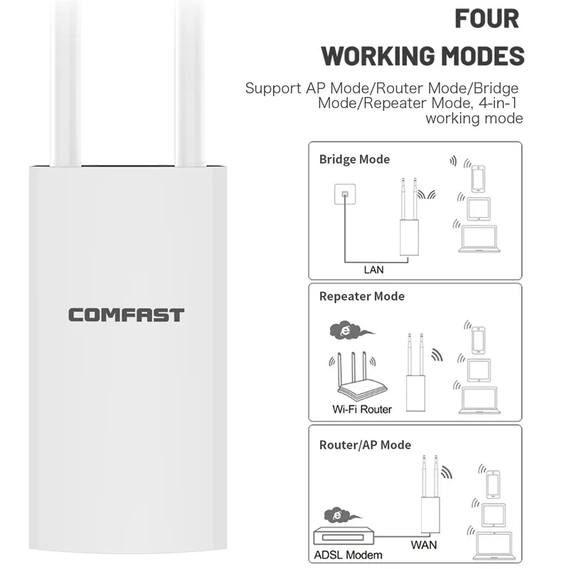 Comfast 1200Mbps Wireless Wifi Repeater Outdoor 2.4&5.8Ghz High Power Waterproof Street Extender Wifi Router Antenna AP Comfast 1200Mbps Wireless Wifi Repeater Outdoor 2.4&5.8Ghz High Power Waterproof Street Extender Wifi Router Antenna AP