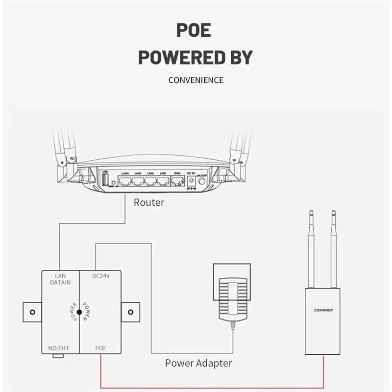 Comfast 1200Mbps Wireless Wifi Repeater Outdoor 2.4&5.8Ghz High Power Waterproof Street Extender Wifi Router Antenna AP Comfast 1200Mbps Wireless Wifi Repeater Outdoor 2.4&5.8Ghz High Power Waterproof Street Extender Wifi Router Antenna AP