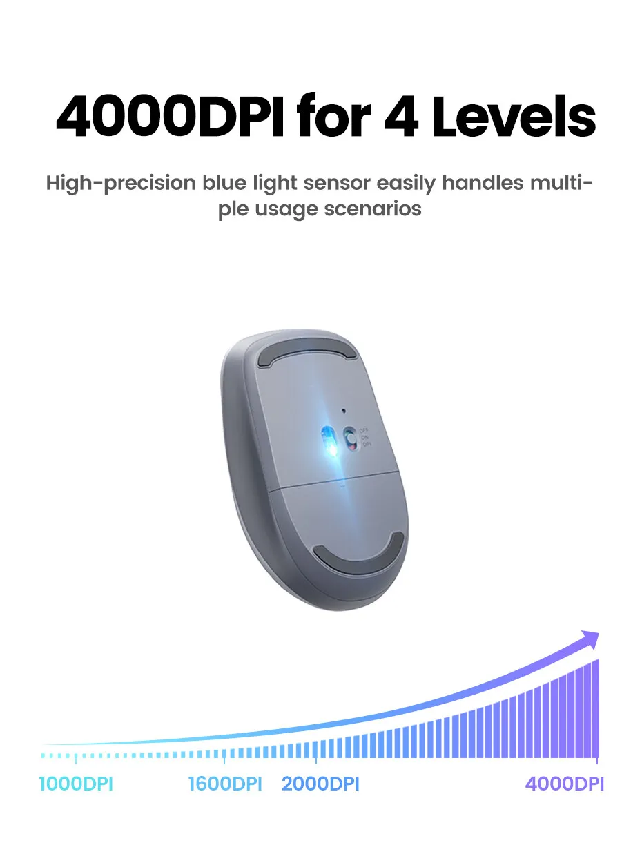 UGreen MU002 Dual Mode Wireless Mouse 1000-4000DPI 2.4G Wireless & bluetooth Ergonomics Mute Mice UGreen MU002 Dual Mode Wireless Mouse 1000-4000DPI 2.4G Wireless & bluetooth Ergonomics Mute Mice